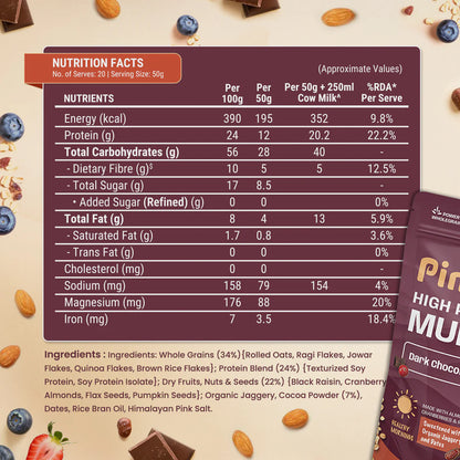 High Protein Dark Chocolate & Cranberry Muesli