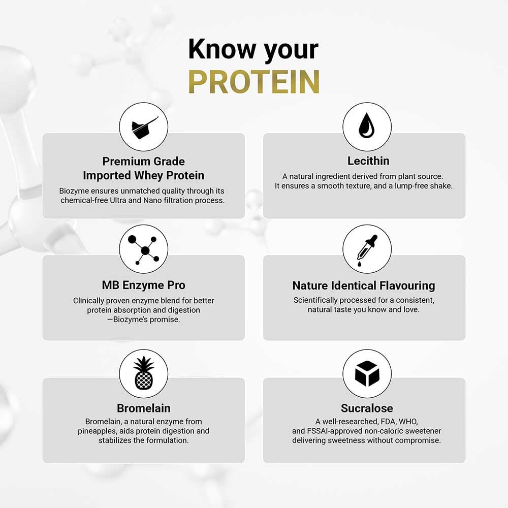 MuscleBlaze Biozyme Performance Whey