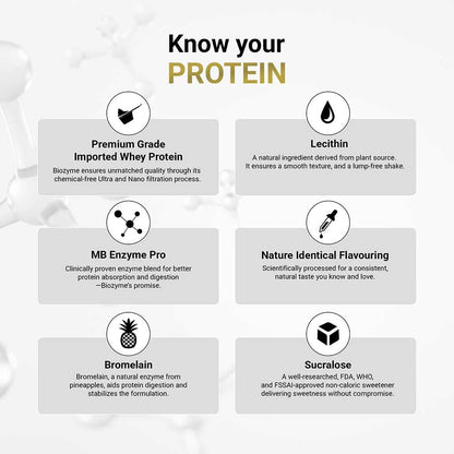 MuscleBlaze Biozyme Performance Whey