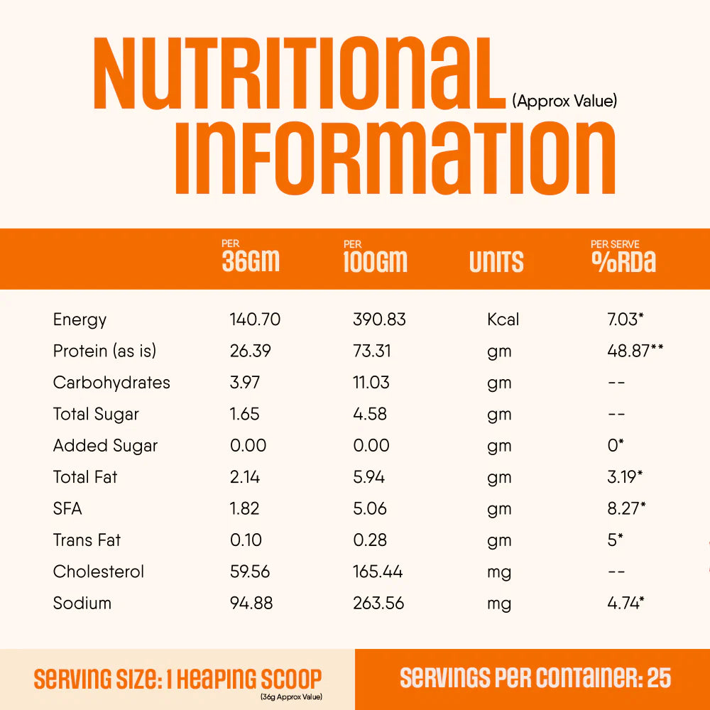 Trunativ Protein Pro Blend
