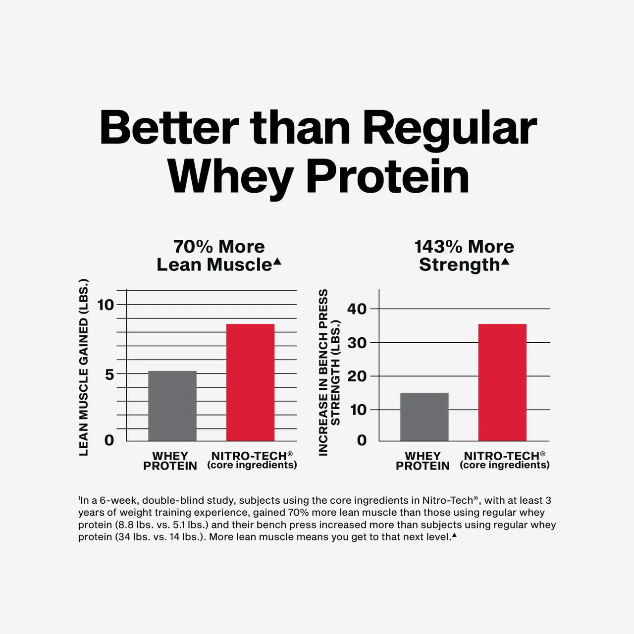 Muscletech Whey Protein Powder (Milk Chocolate, 4 Pound) - Nitro-Tech Ultimate Muscle Building Formula with Whey Protein Isolate - 30g of Protein, 3g of Creatine & 6.8g of BCAA - Packaging May Vary