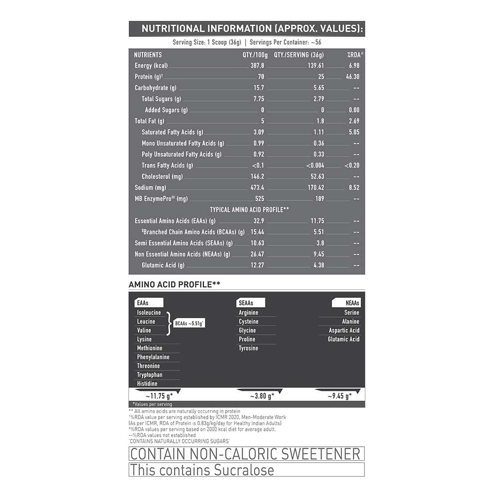 MuscleBlaze Biozyme Performance Whey