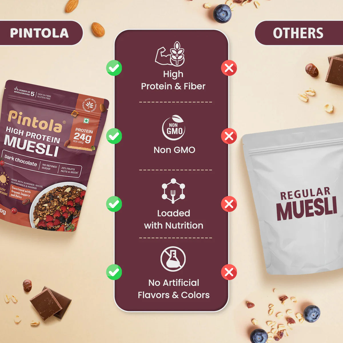 High Protein Dark Chocolate & Cranberry Muesli