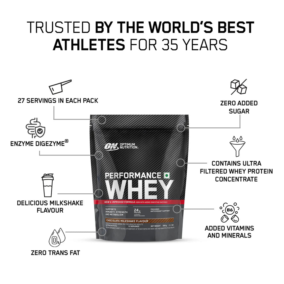 Performance Whey Protein Powder 1Kg