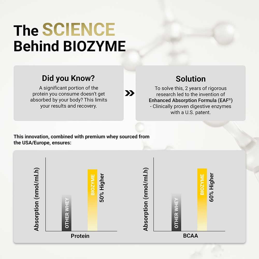 MuscleBlaze Biozyme Performance Whey