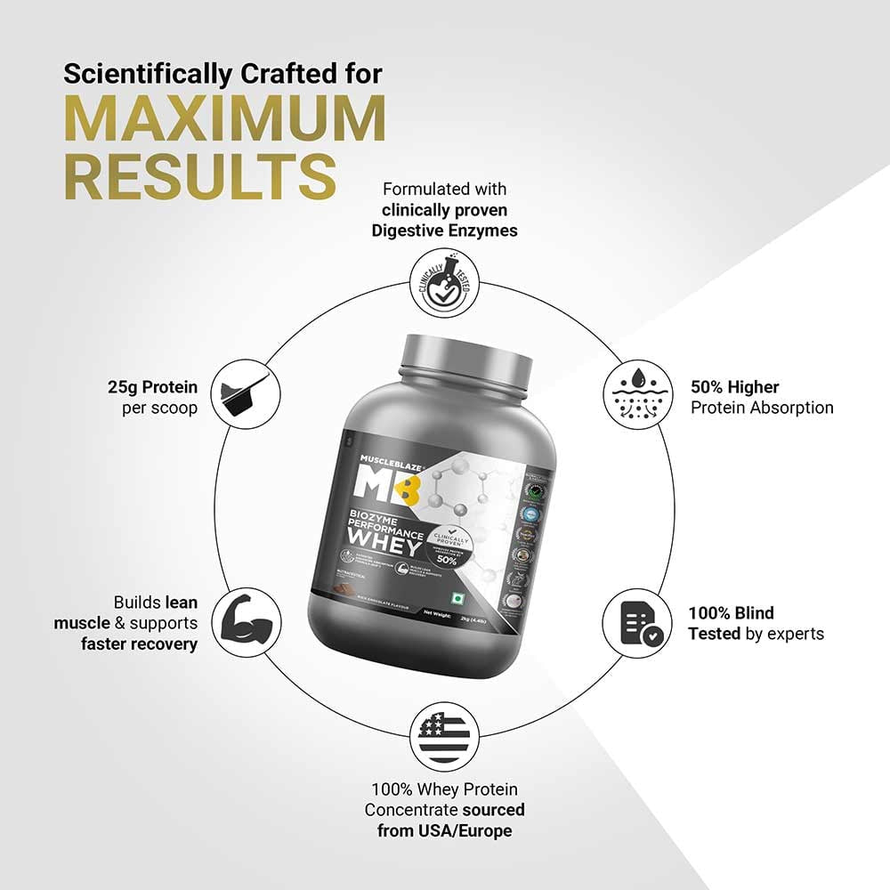 MuscleBlaze Biozyme Performance Whey