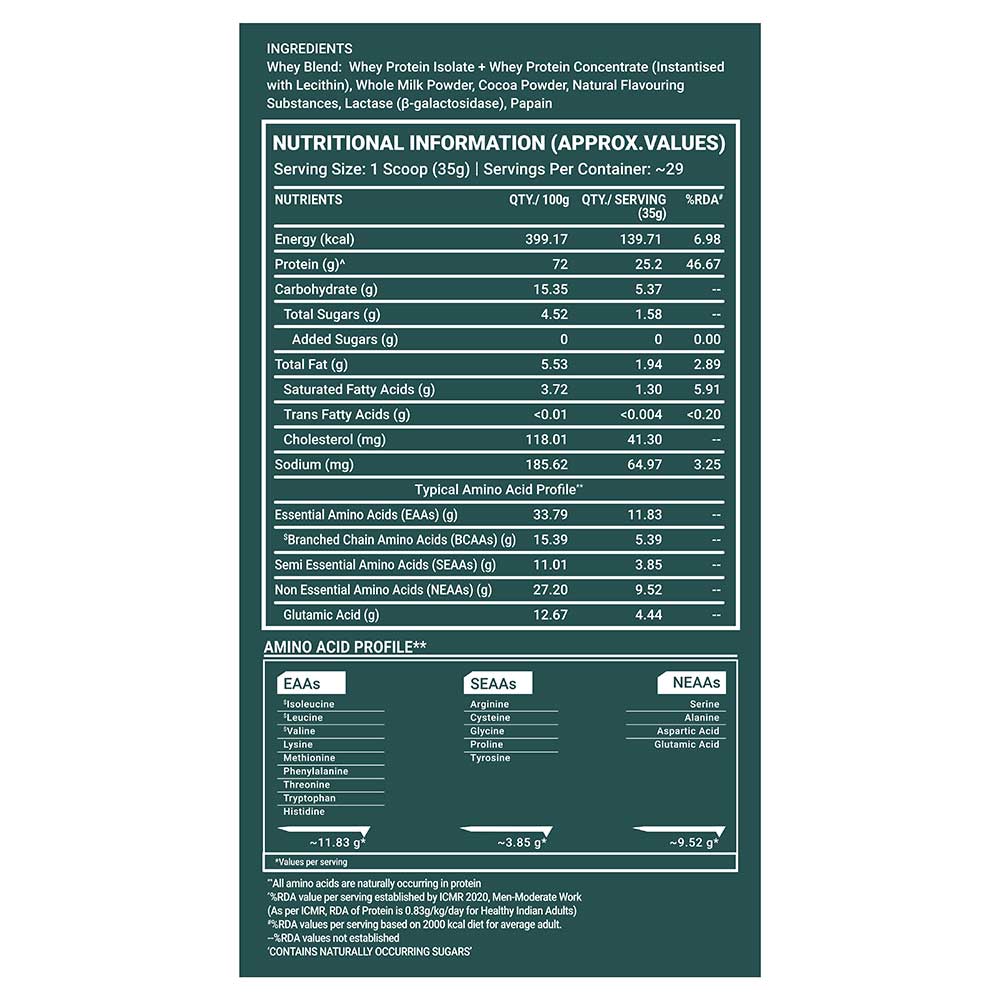 Truebasics Clean Whey Protein (Isolate + Concentrate)